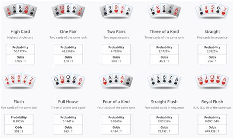 Poker Wahrscheinlichkeiten Berechnen Faustregel