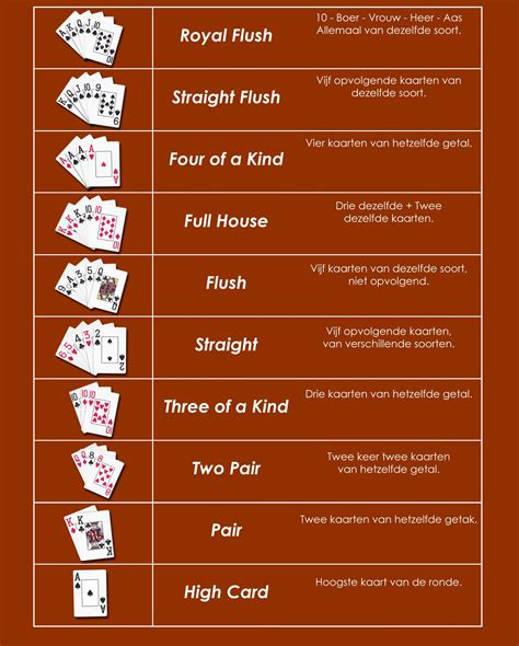 Pokeren Kaarten Combinaties
