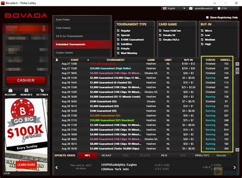 Pokerscout Bovada