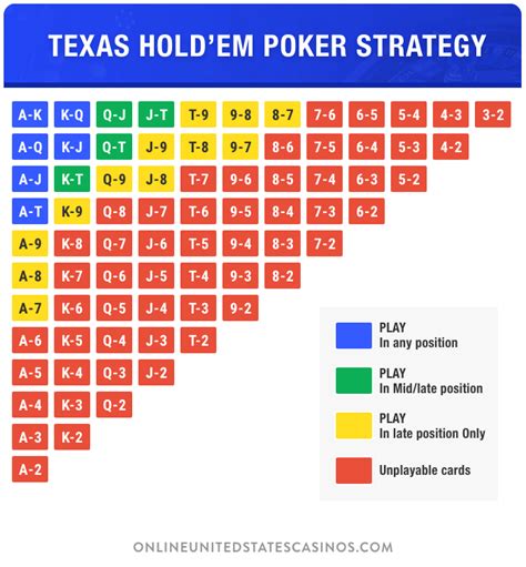 Pokerstrategy Rush