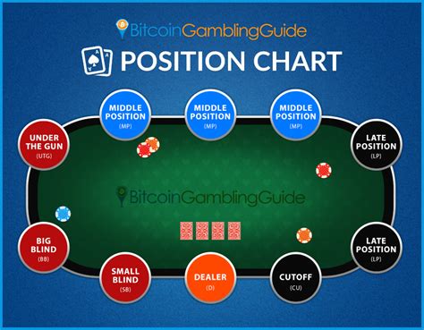 Posizione Btn Poker