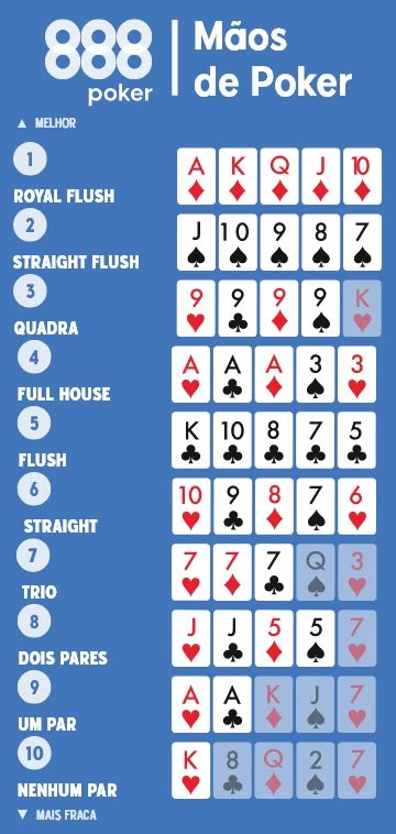 Probabilidade De Maos De Poker Utilizando Combinacoes