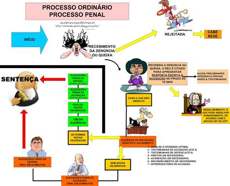 Processo Penal De 16 De Casino