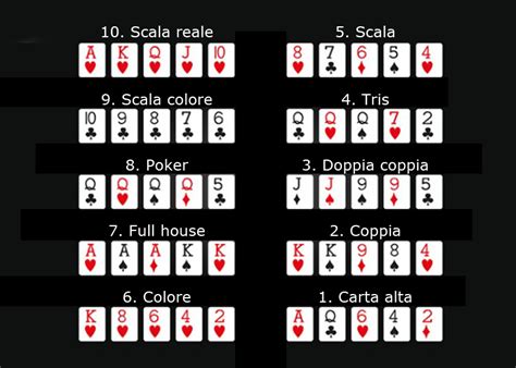 Punti Del Poker Wikipedia