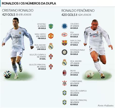 Quantos De Poker Tem Cristiano Ronaldo