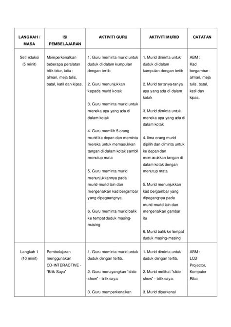 Rancangan Pengajaran Slot Bahasa Inggris Prasekolah