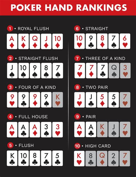 Ranking De Ganhar Maos De Poker
