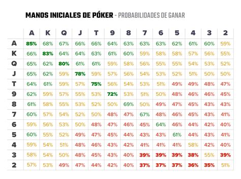 Ranking De Mao De Poker De Probabilidades