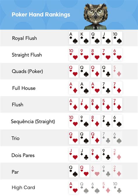 Ranking De Poker Pontos