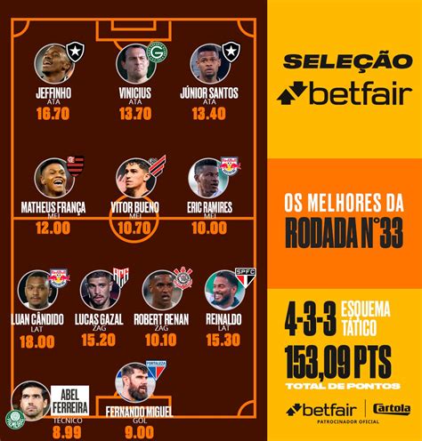 Rct Rio De Janeiro Betfair