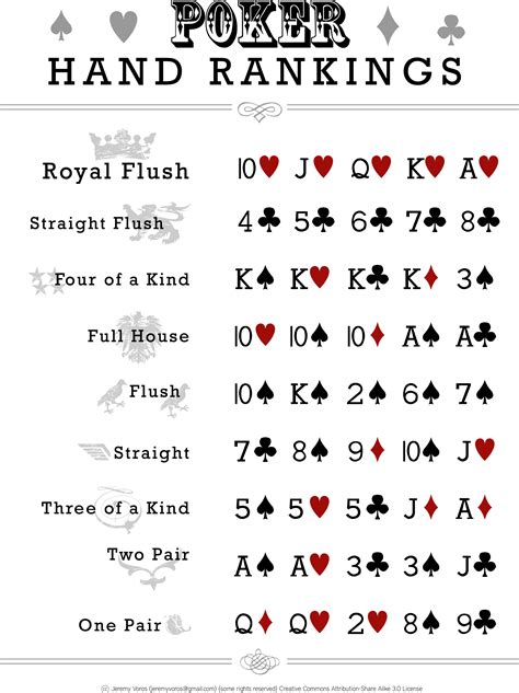 Regels Pokeren Wikipedia