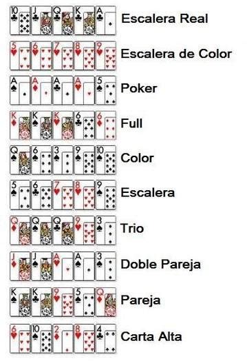 Reglas De Juego De Poker Americano