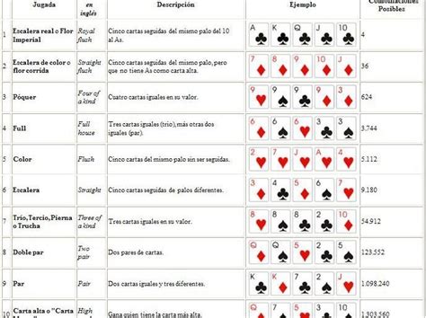 Reglas De Juego Viuda De Poker