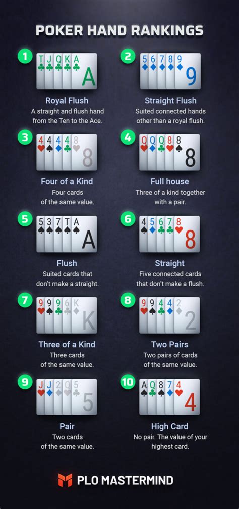 Reglas Del Juego De Poker Omaha