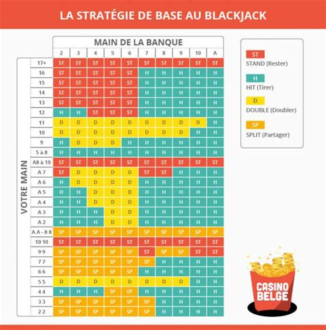 Regle De Base Du Blackjack