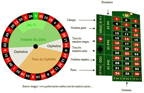 Regle De Jeu De Cassino De Roleta