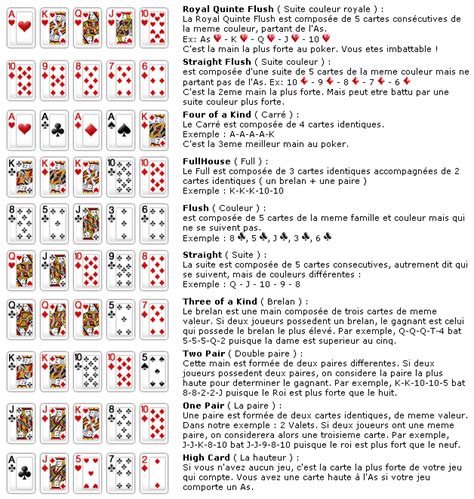 Regle De Poker Despeje O Estreante