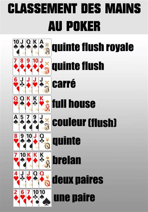 Regle Du Jeu De Poker Facil