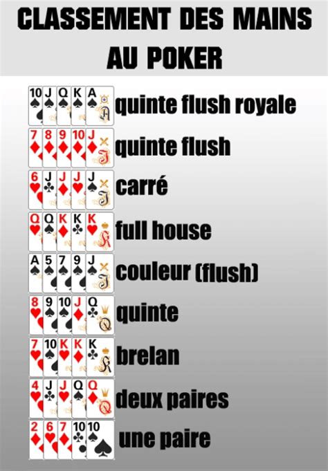 Regle Du Poker Classique Um Imprimer