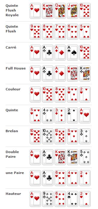Regle Officiel De Poker Texas Hold Em