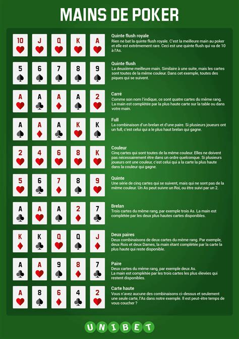Regle Poker Couleur Egalite
