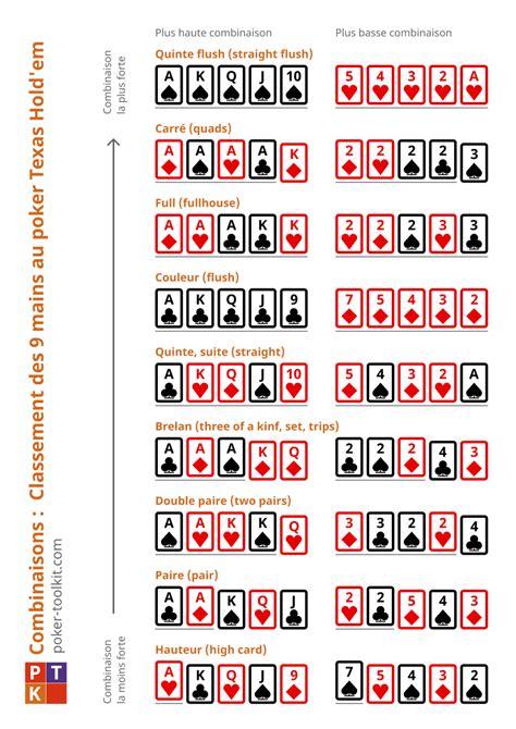 Regle Poker Petite Suite