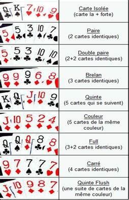 Reglementation Jeux De Poker