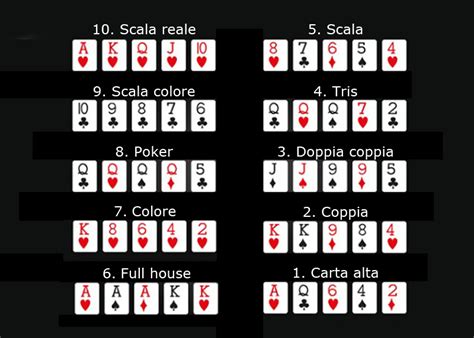 Regolamento Poker Italiano