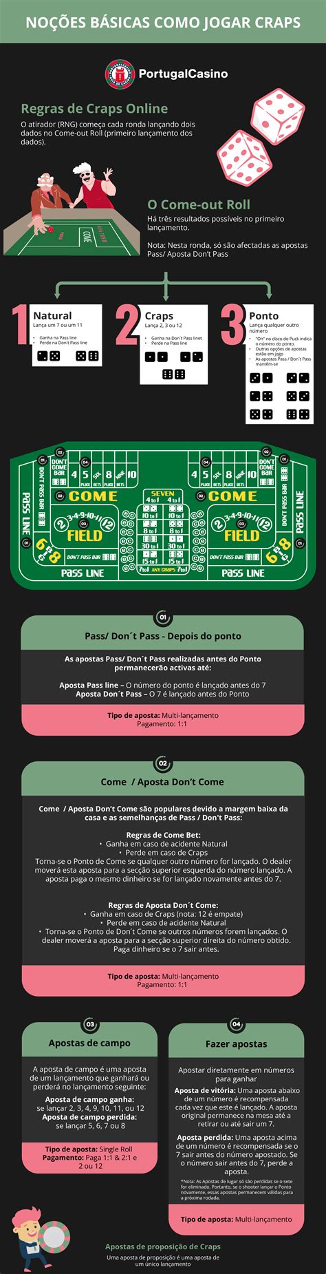 Regras Basicas De Craps