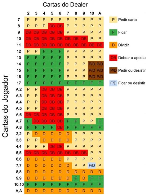 Regras De Blackjack Bater Ou Ficar