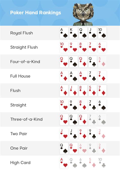 Rei De Poker 888