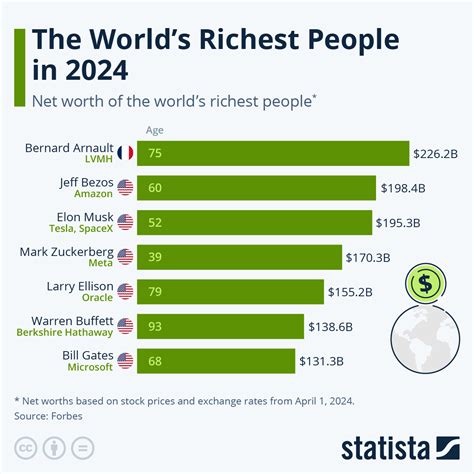 Rich World Betsul