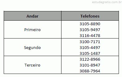 Rio Cree Sala De Poker Numero De Telefone