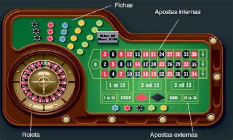 Roleta Do Casino Guia