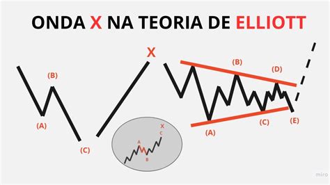 Roleta Ondas De Pittsburgh