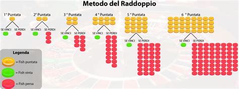 Rosso E Nero Roleta Funziona