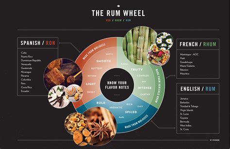 Rum Wheel Betsson