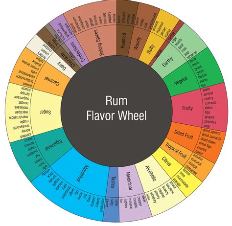 Rum Wheel Pokerstars