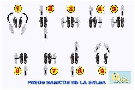 Salsa Casino Pasos Basico 2