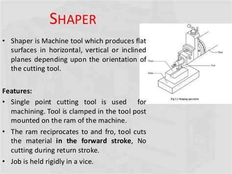 Shaper Slotter Planer