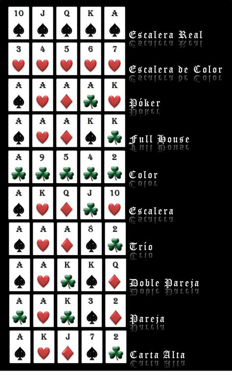 Sistema De Poker Comentarios