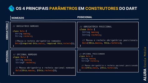 Slot De Construtores