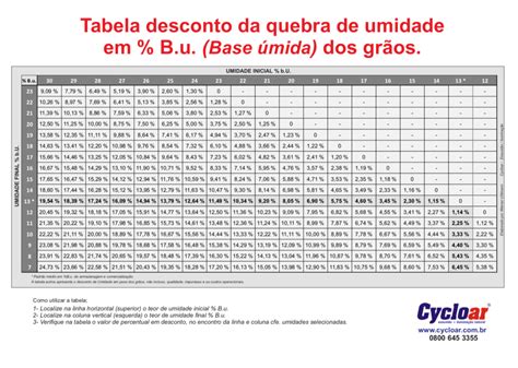 Slot De Perda De Desconto