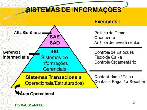 Slot De Sistema De Informacao