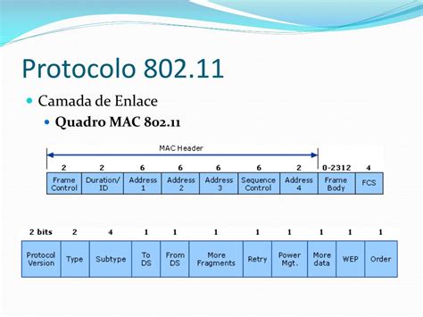 Slot De Tempo 802 11