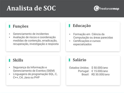 Slot Para Analista De Operacoes