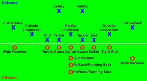 Slot Posicao De Cornerback