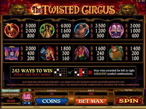 Slot The Twisted Circus