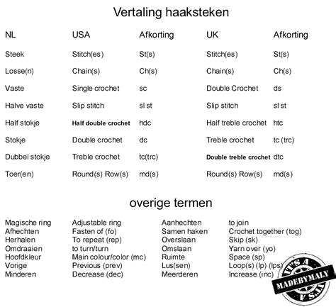 Slotgracht Vertaling Engels