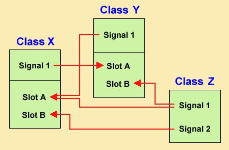 Slots Cpp